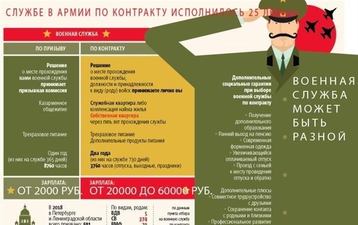 Исторический контекст военной службы по контракту в России