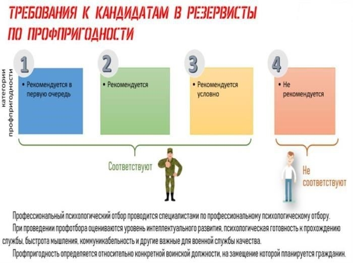 Что следует ожидать при вступлении в мобилизационный резерв