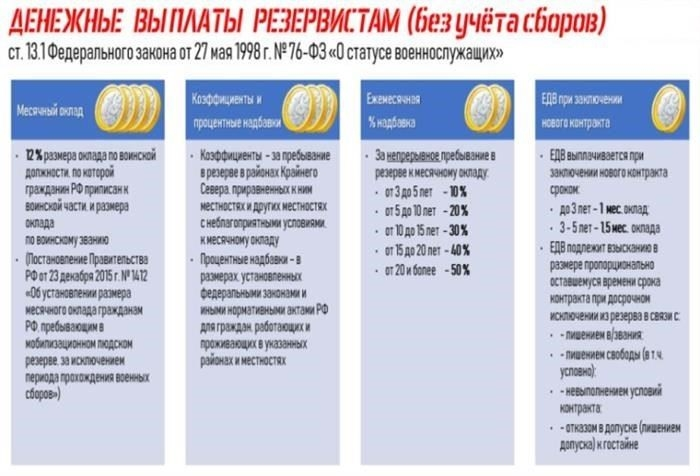 Как ориентироваться в статье 57.4: условия службы в резерве