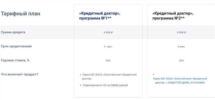 Совкомбанк дает кредит с плохой кредитной историей