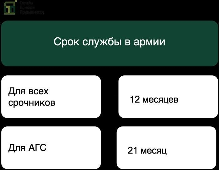 Какой срок службы в армии России в 2026 году?