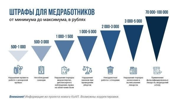 Размеры судебных штрафов: минимальные и максимальные суммы для должностных лиц и организаций