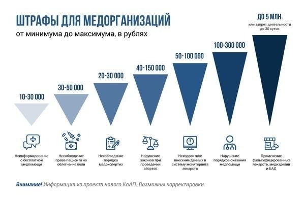 Как обжаловать судебный штраф: процессуальные сроки и необходимые документы