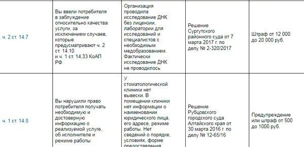 Какие основания для наложения судебного штрафа предусмотрены статьей 122 КАС РФ в редакции 2026 года