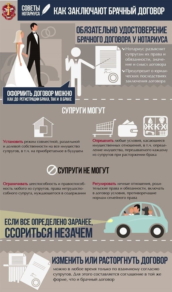 Типичные ошибки при составлении брачного договора и как их избежать