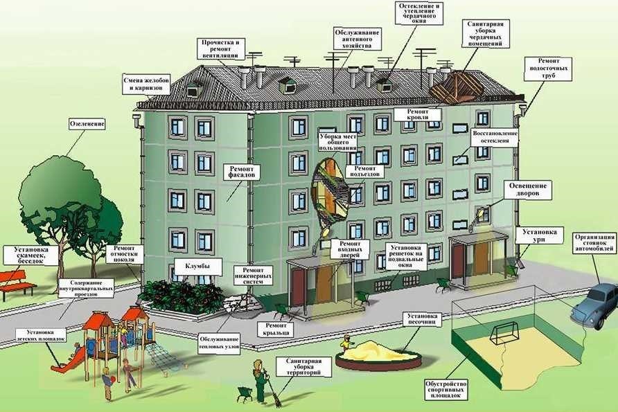 Требования к управляющей компании многоквартирным домом