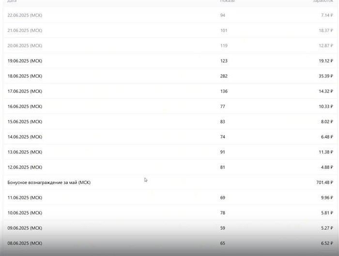 Использование двухфакторной аутентификации для защиты аккаунта