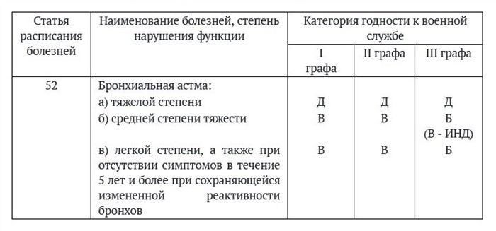 Медосвидетельствование: этапы и последствия неявки