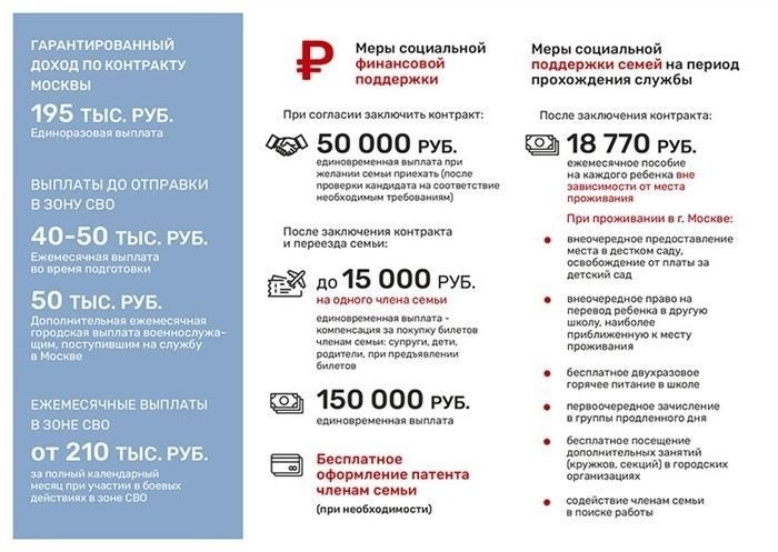 Медицинский осмотр и его важность