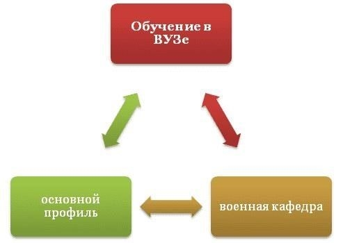 Критерии отбора и требования к поступлению на военные академические программы