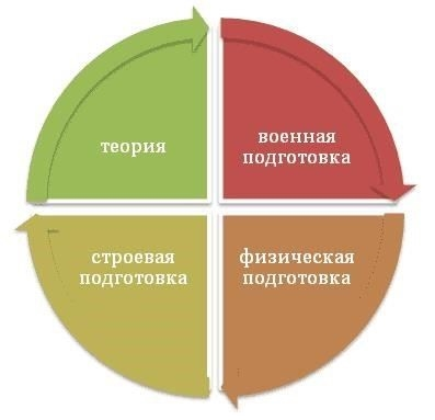 Лучшие университеты, предлагающие программы по военным наукам по всей стране