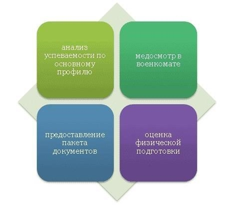 Зачем поступать на программу оборонных исследований: Возможности карьерного и личностного роста