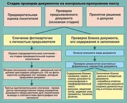 Как отследить статус вашего заявления в Кемерово?