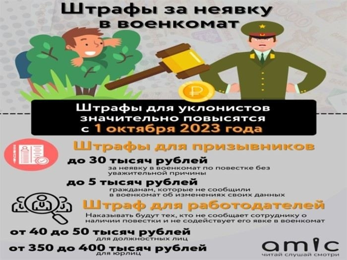 Какие штрафы ожидают за нарушения правил воинского учета в 2026 году?
