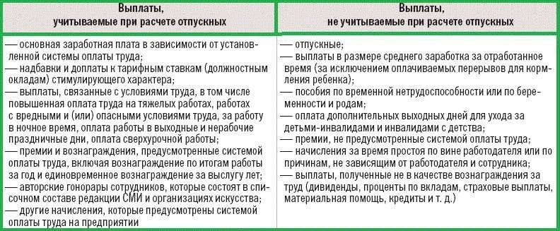 Входят ли командировочные дни в расчет отпускных