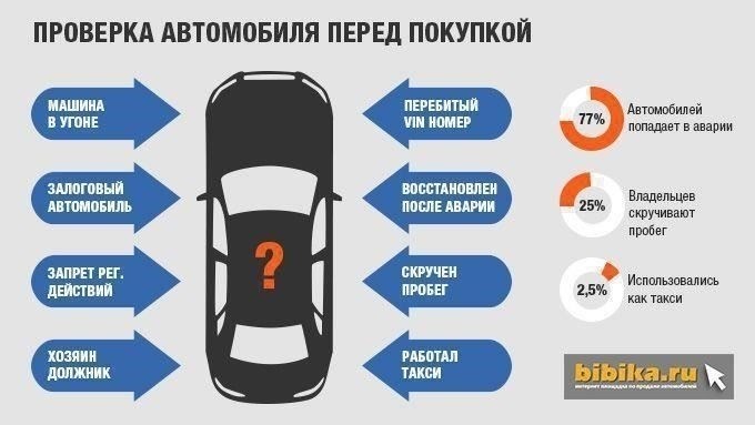 Выявление проблем с состоянием автомобиля после покупки