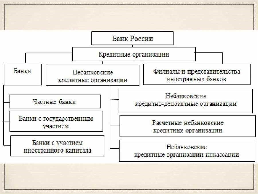 Является ли банк россии кредитной организацией