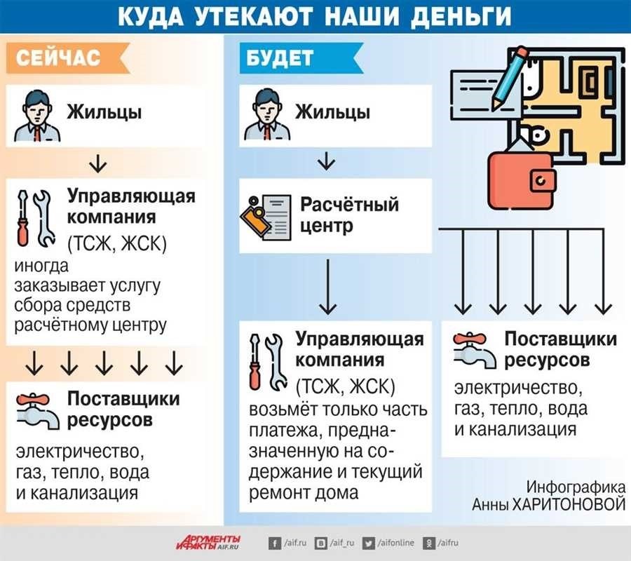 Является управляющей компанией дома