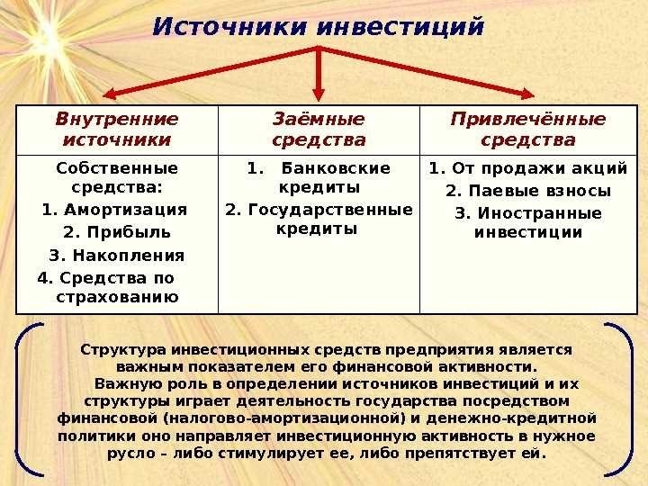 Являются ли заемные средства доходом