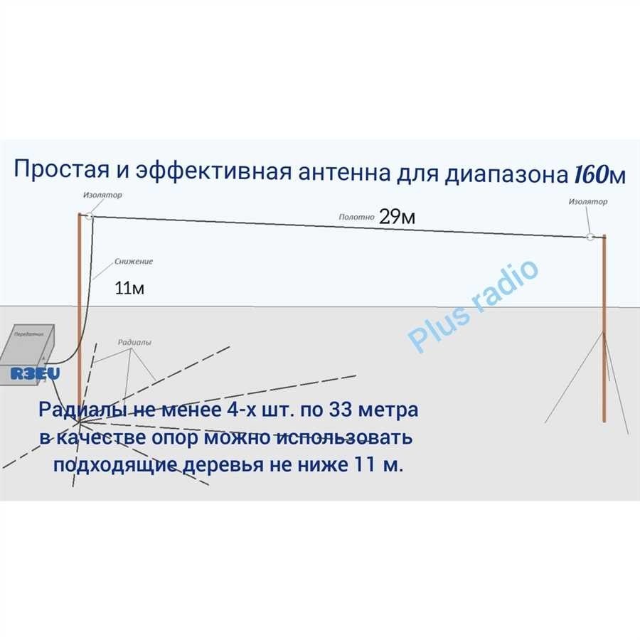 Зачем нужна антенна