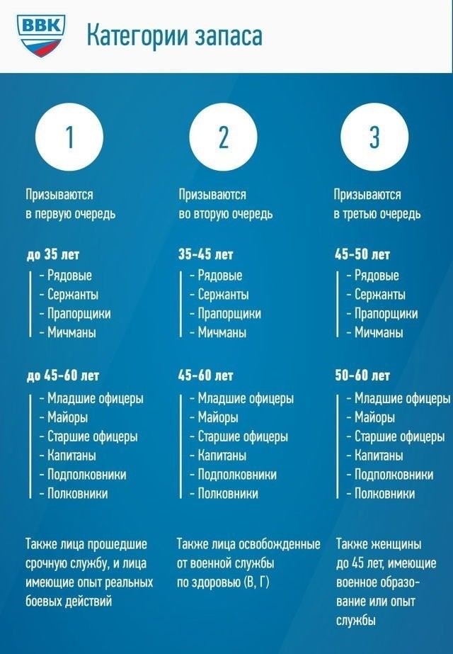 Изучение средних командных чинов в российской полиции